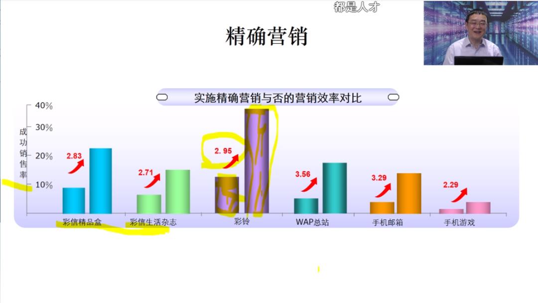 大数据就业免费实训正式开班，欢迎继续报名！