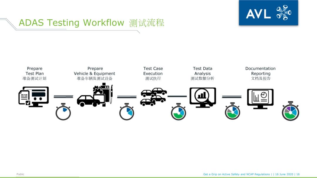 AVL ADAS Smart Analyzer_用于NCAP 试验评价及报告的软件