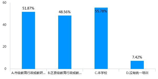 128万份调查问卷的大数据分析，为您解读疫情期间我省基础教育线上教学管理情况