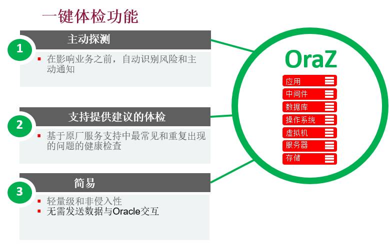 数据库运维工具化：一切从“简”，只为DBA更轻松