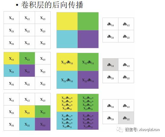 Matlab卷积神经网络