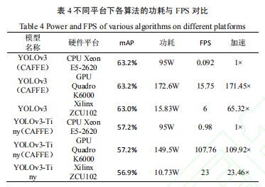 【优先出版】卷积神经网络的软硬件协同加速技术