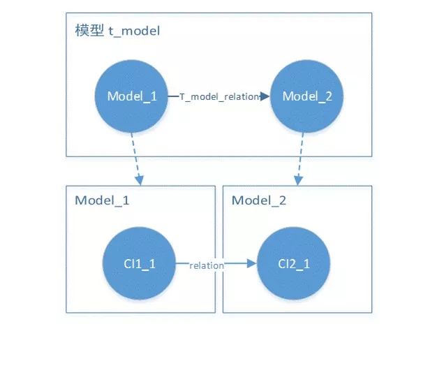 运维工具的“大脑”CMDB