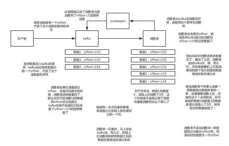 如果面试官再问你消息队列，就把这篇甩给他！