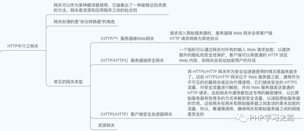 深入认识HTTP协议不为人知的特性和使用方法