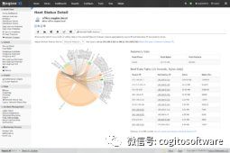 nagios network analyzer：想知道你的带宽都去哪了吗？“我们”帮你把带宽找回来！