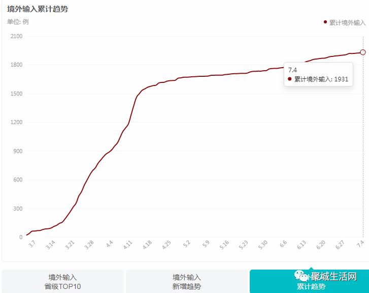 【实时疫情大数据】昨日重庆新冠患者无增减，全国新增确诊病例19例，治愈出院27例，现有确诊数514例