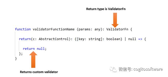 如何为Angular Reactive Forms创建自定义验证器