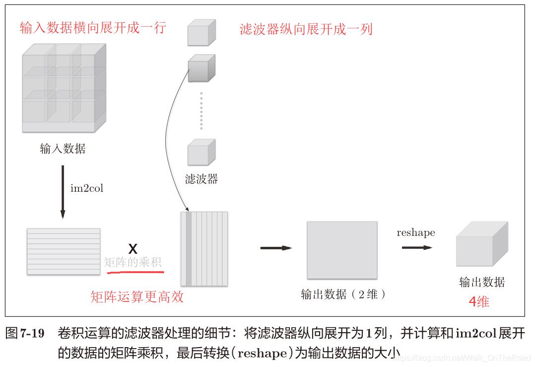 【基础详解】手磕实现 CNN卷积神经网络！