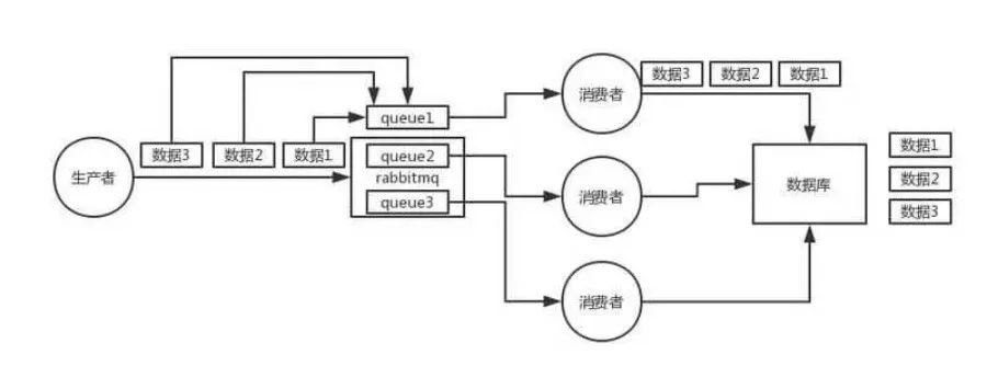 如果面试官再问你消息队列，就把这篇甩给他！