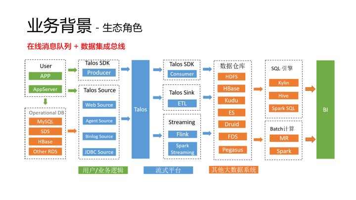 万亿级消息背后: 小米消息队列的实践