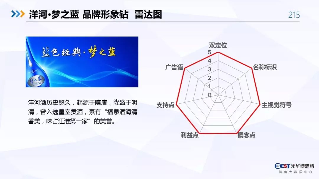 【重磅！】中国白酒行业大数据分析与品牌竞争策略报告