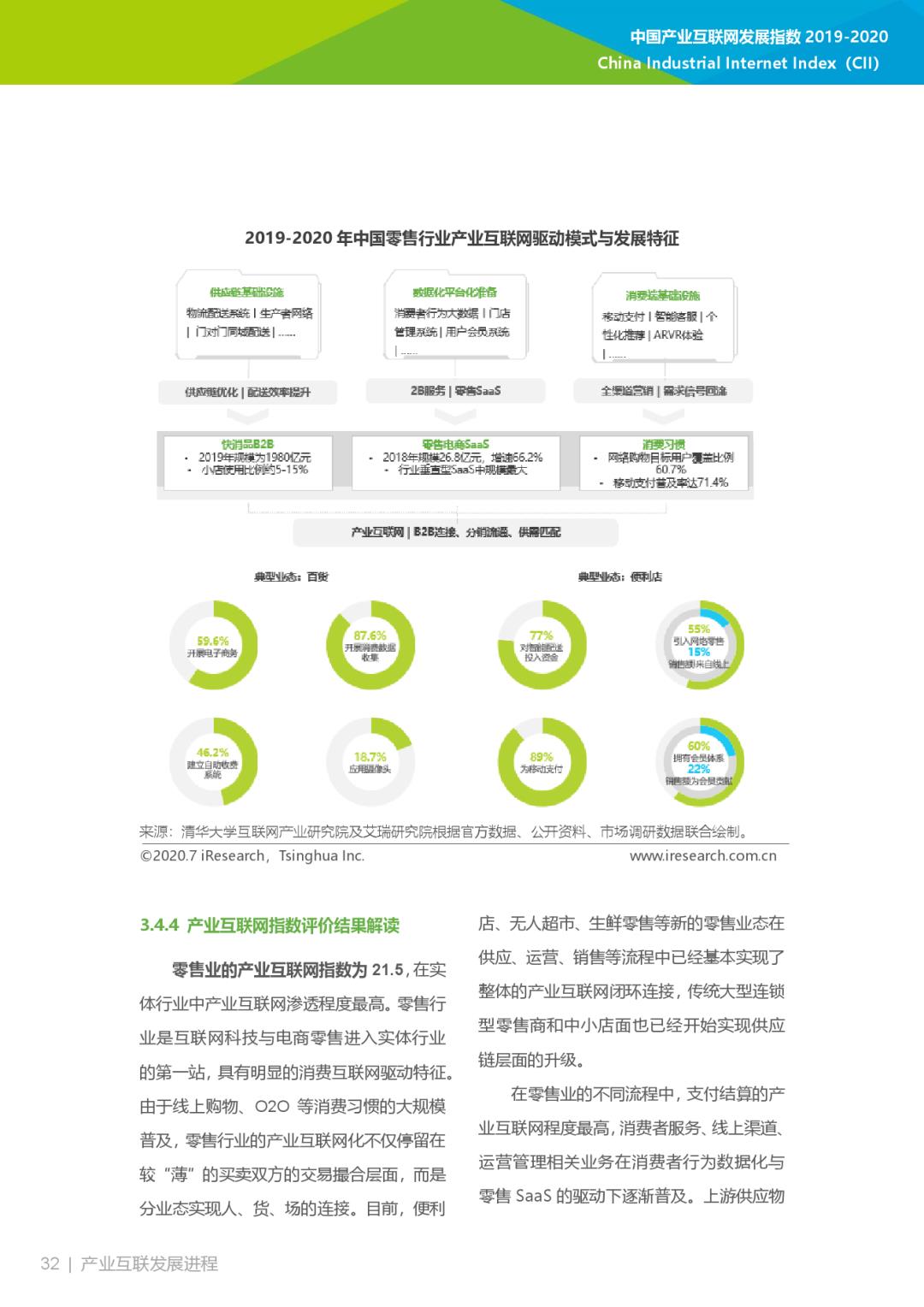 互联网大数据丨2019-2020年中国产业互联网指数报告