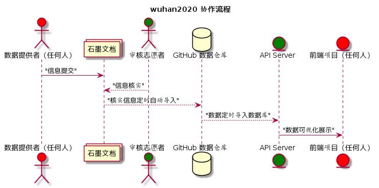 程序员在行动！中国防疫开源项目登上 GitHub TOP 榜