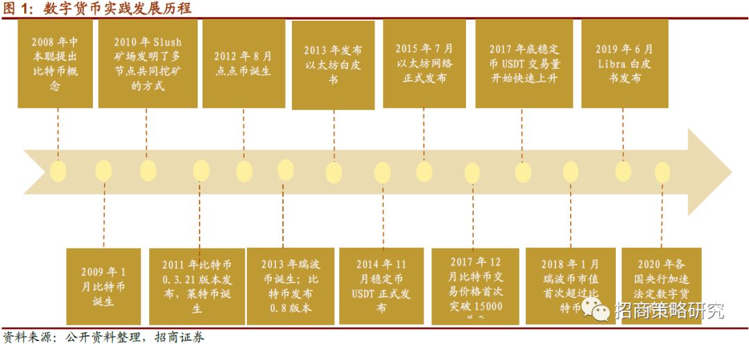 【招商策略】全球央行加速布局，数字货币呼之欲出 ——数字货币系列报告（一）