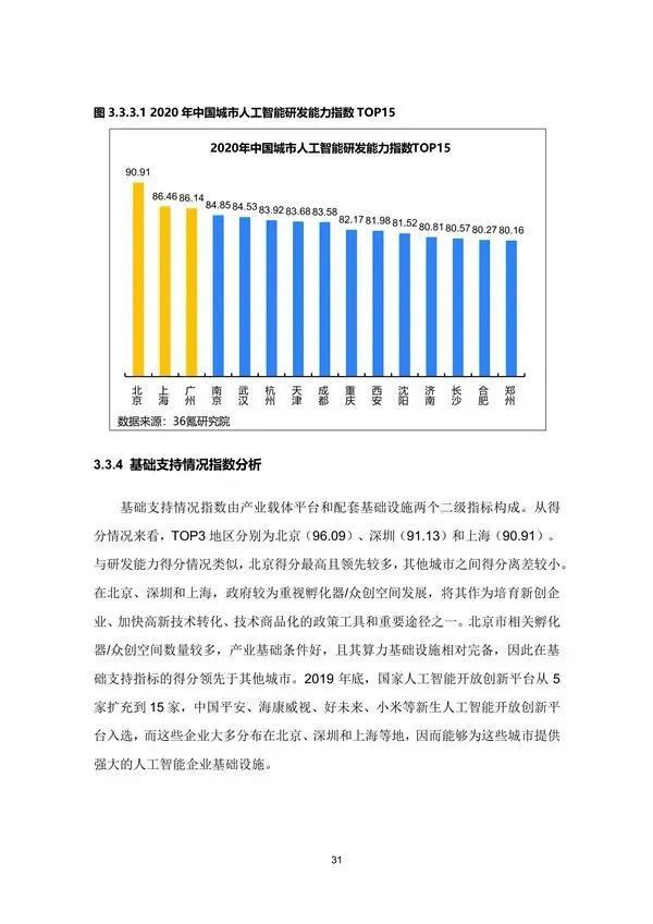 行业研究丨2020年中国城市人工智能发展指数报告