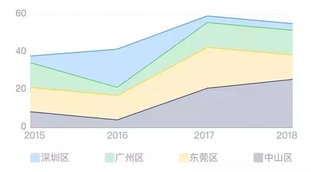 数据可视化：连环15关，小白也能轻松玩转数据分析