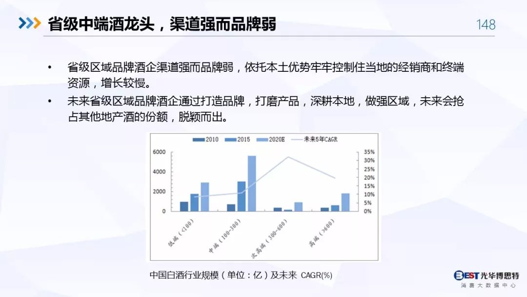 【重磅！】中国白酒行业大数据分析与品牌竞争策略报告