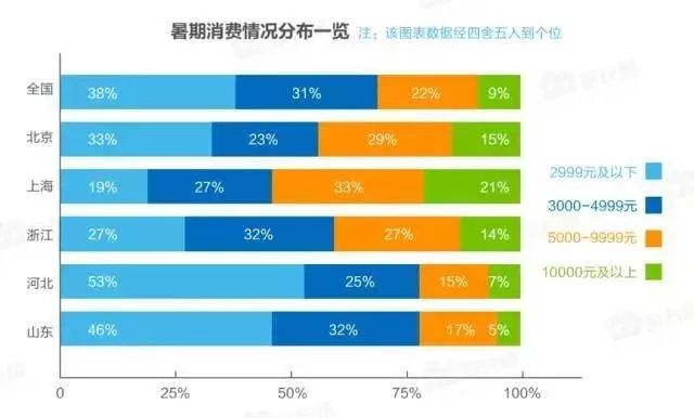 校长必读：大数据分析家长选择教育机构的喜好（干货）