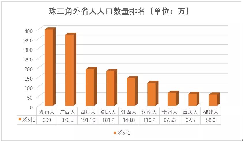 大数据告诉你：京沪穗深的房子，都被哪里人买了？