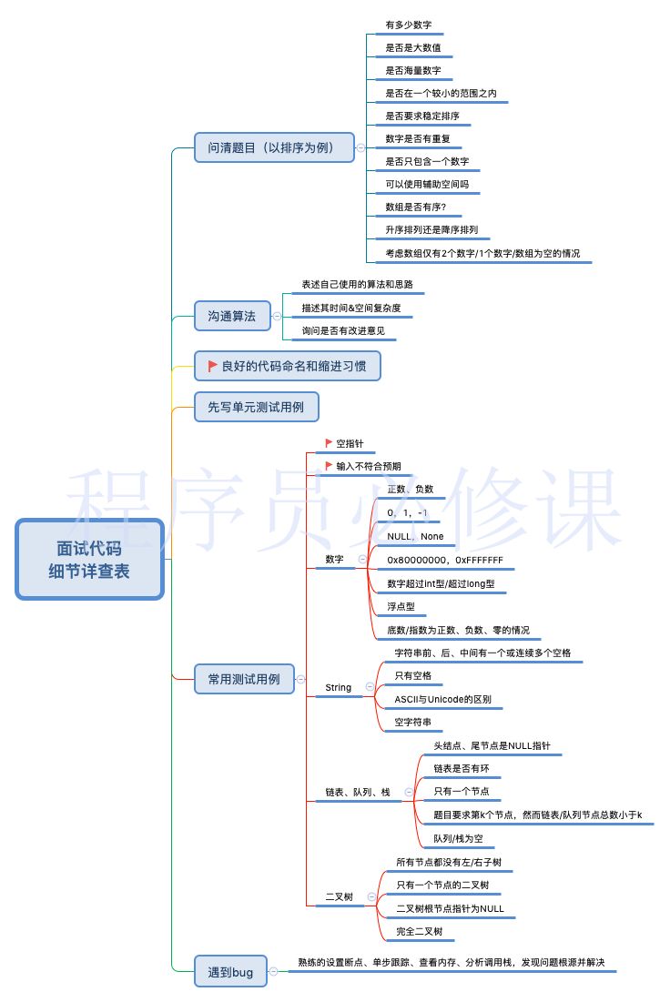 程序员面试备考锦囊