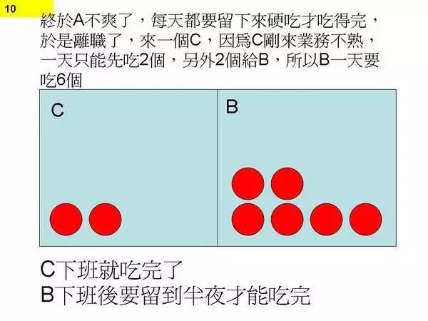 程序员为何一直加班