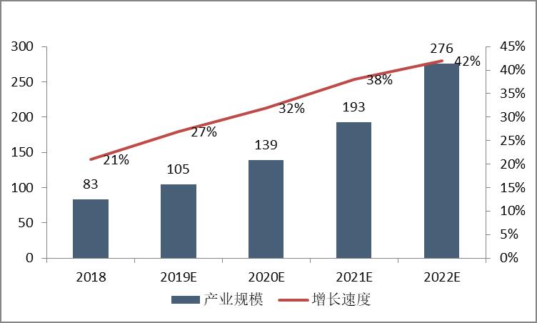 【行业分析】人工智能行业简析