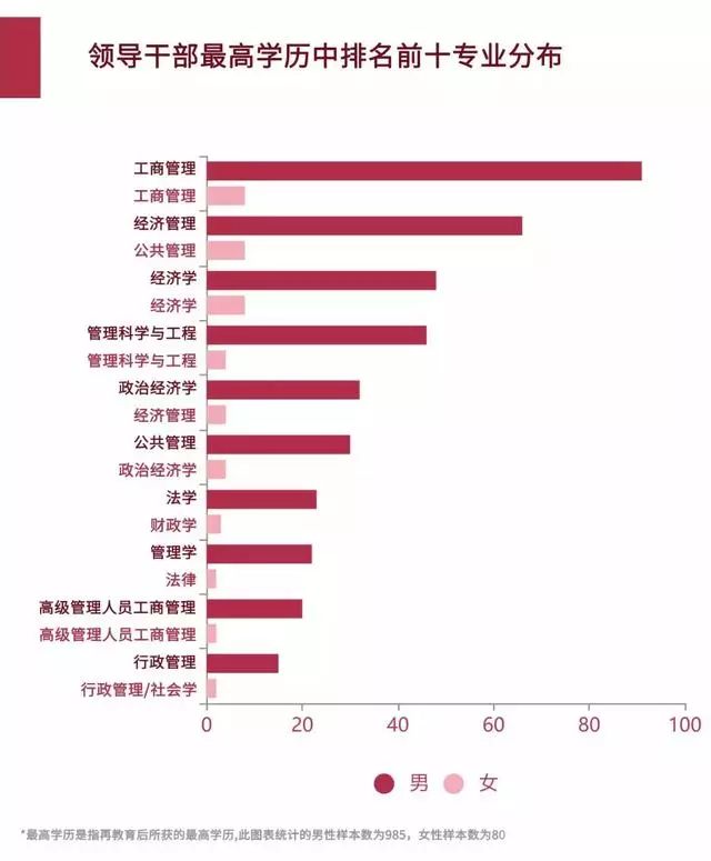 大数据分析女干部：地市级以上干部中仅7%，多数来自这三省！