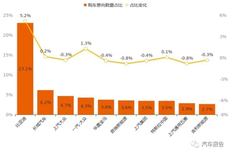 5月新能源车市大数据分析