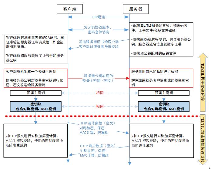 京东数科七层负载 | HTTPS硬件加速 (Freescale加速卡篇)