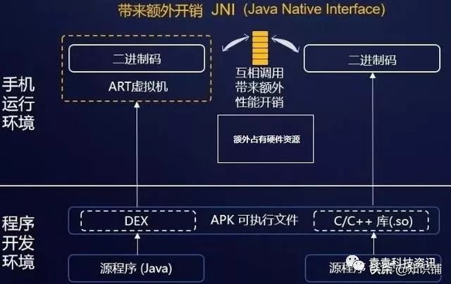 华为方舟编译器横空出世，这次彻底了解下底层是如何打败安卓