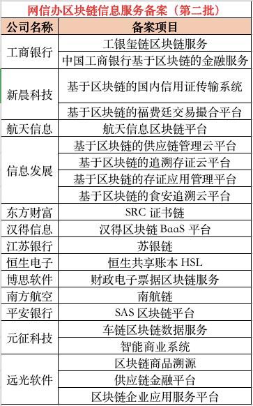 区块链刷屏了, 迅雷股价一夜翻倍, 市场一片沸腾! 利好哪些A股? 专家: 不等于炒币 |早报