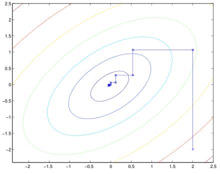 监督学习(六)——支持向量机(Support Vector Machine)(四)