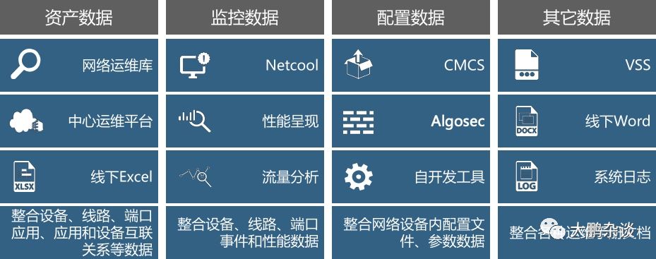 那些年我在银行搬的砖之运维工具图谱