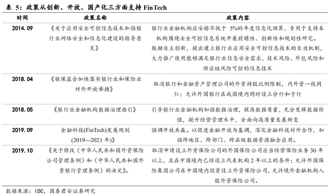 数字货币来了，应该买什么（深度）| 国君计算机