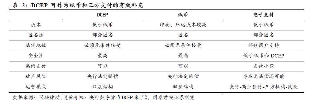 在数字货币迷雾中抢占确定性高地 | 国君计算机