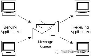 C#消息队列零基础从入门到实战演练