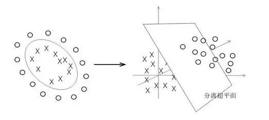 一文读懂支持向量机（SVM）