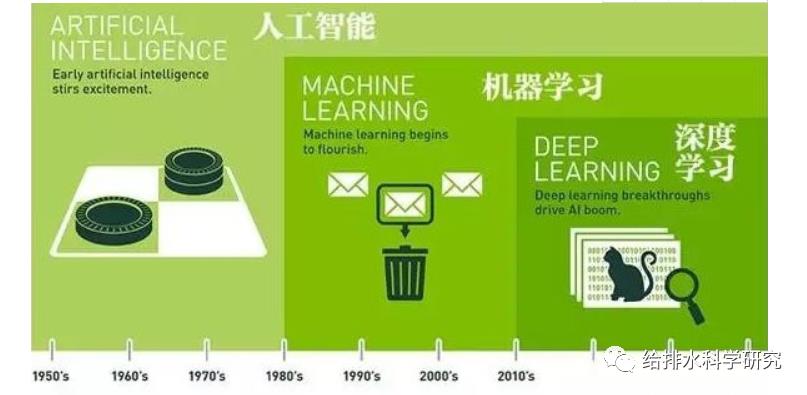 基于图论和人工神经网络的供水管网漏损检测方法（上）