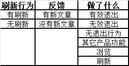 这是我学习数据分析的笔记，怎么和你们的不一样？