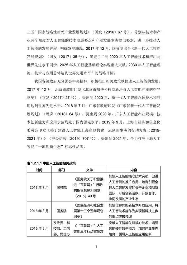 行业研究丨2020年中国城市人工智能发展指数报告