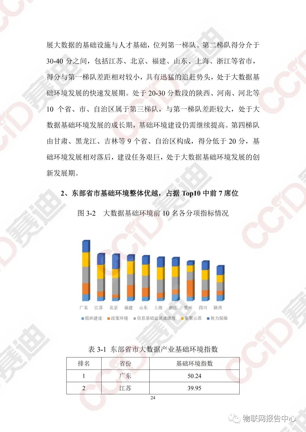 中国大数据区域发展水平评估白皮书（2020年）