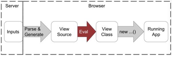 干货丨angular2 JIT and AOT