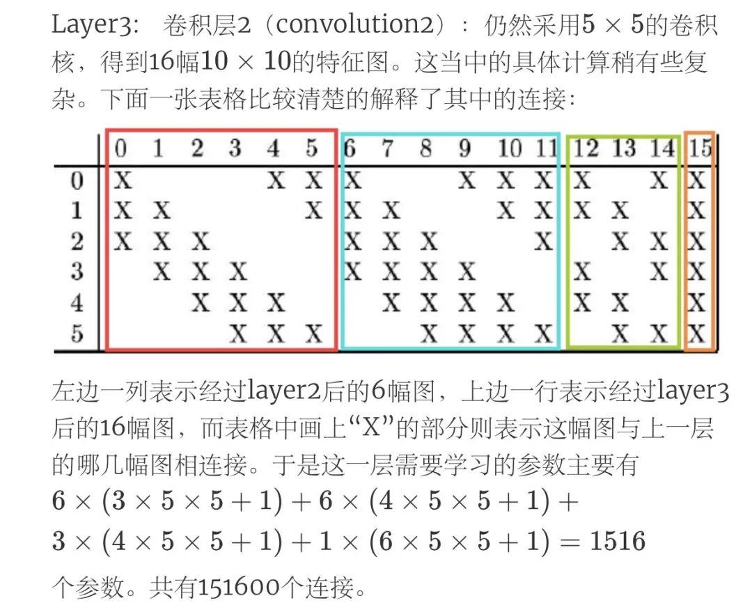 科协五分钟｜用卷积神经网络完成简单的目标检测