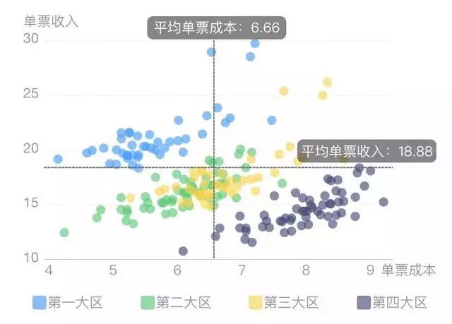 数据可视化：连环15关，小白也能轻松玩转数据分析