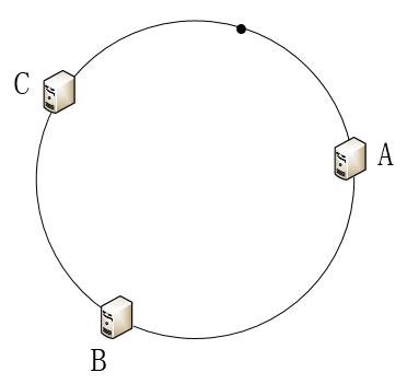轻松搞懂一致性哈希算法