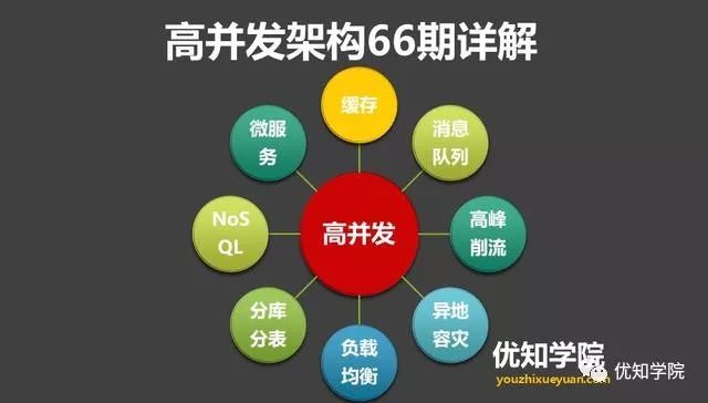 高并发架构系列：MQ消息队列的12点核心原理总结