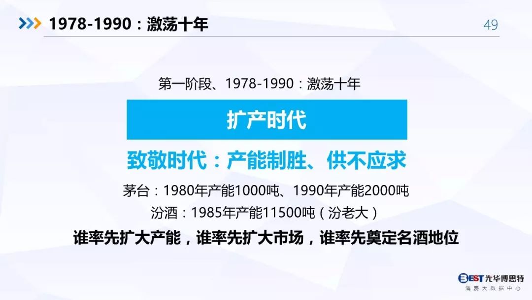 【重磅！】中国白酒行业大数据分析与品牌竞争策略报告