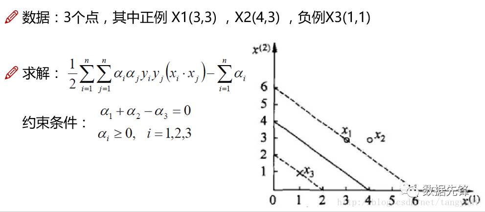 通俗讲解支持向量机