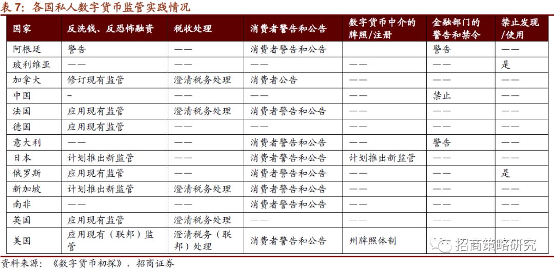 【招商策略】全球央行加速布局，数字货币呼之欲出 ——数字货币系列报告（一）